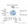 專業(yè)酒店信息化解決方案-北京泰能-酒店管理系統(tǒng)