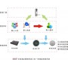 昆明酒店房控UCR系統(tǒng)智能門鎖軟件酒店管理系統(tǒng)