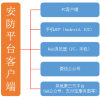 綜合安防管理平臺