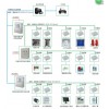 N-BUS通訊總線電源及通訊無極性技術(shù)消防設(shè)備電源監(jiān)控系統(tǒng)