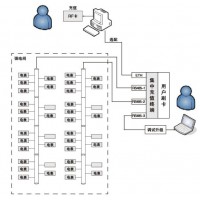 陜西亞川智能商業(yè)遠(yuǎn)程預(yù)付費(fèi)電能管理系統(tǒng)預(yù)付費(fèi)電表