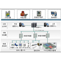 公共建筑能耗監(jiān)測系統(tǒng)和解決方案