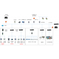 工業(yè)能源管理系統(tǒng)和節(jié)能解決方案