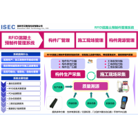 RFID混凝土預(yù)制件管理追溯系統(tǒng)