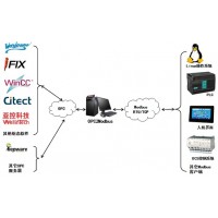 迅饒OPC轉Modbus協(xié)議轉換軟件—OPC2Modbus