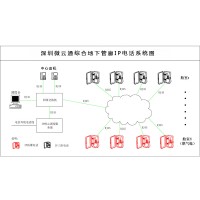 管廊電話_管廊SIP廣播對講電話_綜合管廊安全監(jiān)控預警平臺方案