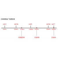 日線NissenCabling 超六類屏蔽網(wǎng)絡線