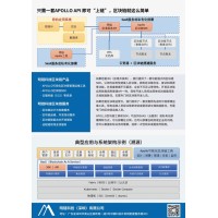 Apollo 區(qū)塊鏈BaaS平臺及可視化區(qū)塊鏈管理運(yùn)維工具