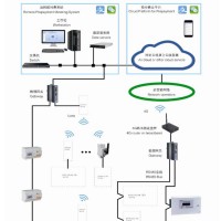 宿舍預(yù)付費(fèi)管控云平臺(tái)AcrelCloud-3100