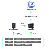 康耐德工業(yè)污水在線(xiàn)監(jiān)測(cè)解決方案