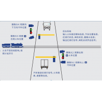 鐵路平交道口智能安全防護(hù)系統(tǒng) 道口安全 道口報警 平交道口